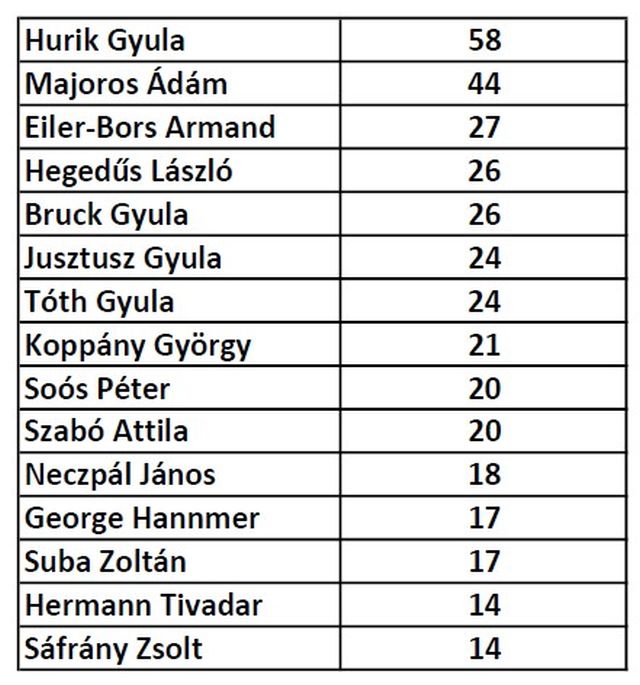 Csepeli pp pontallas 1207